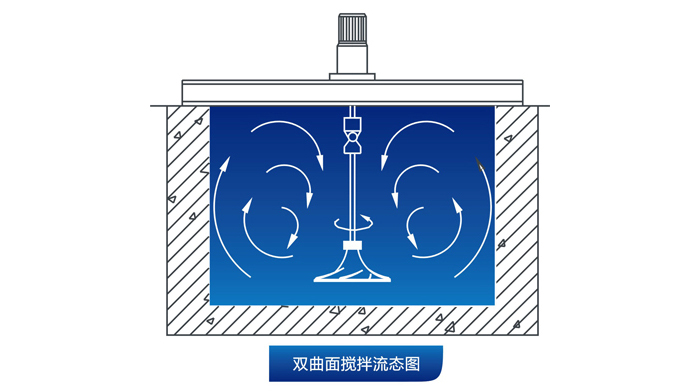 雙曲面波輪攪拌器